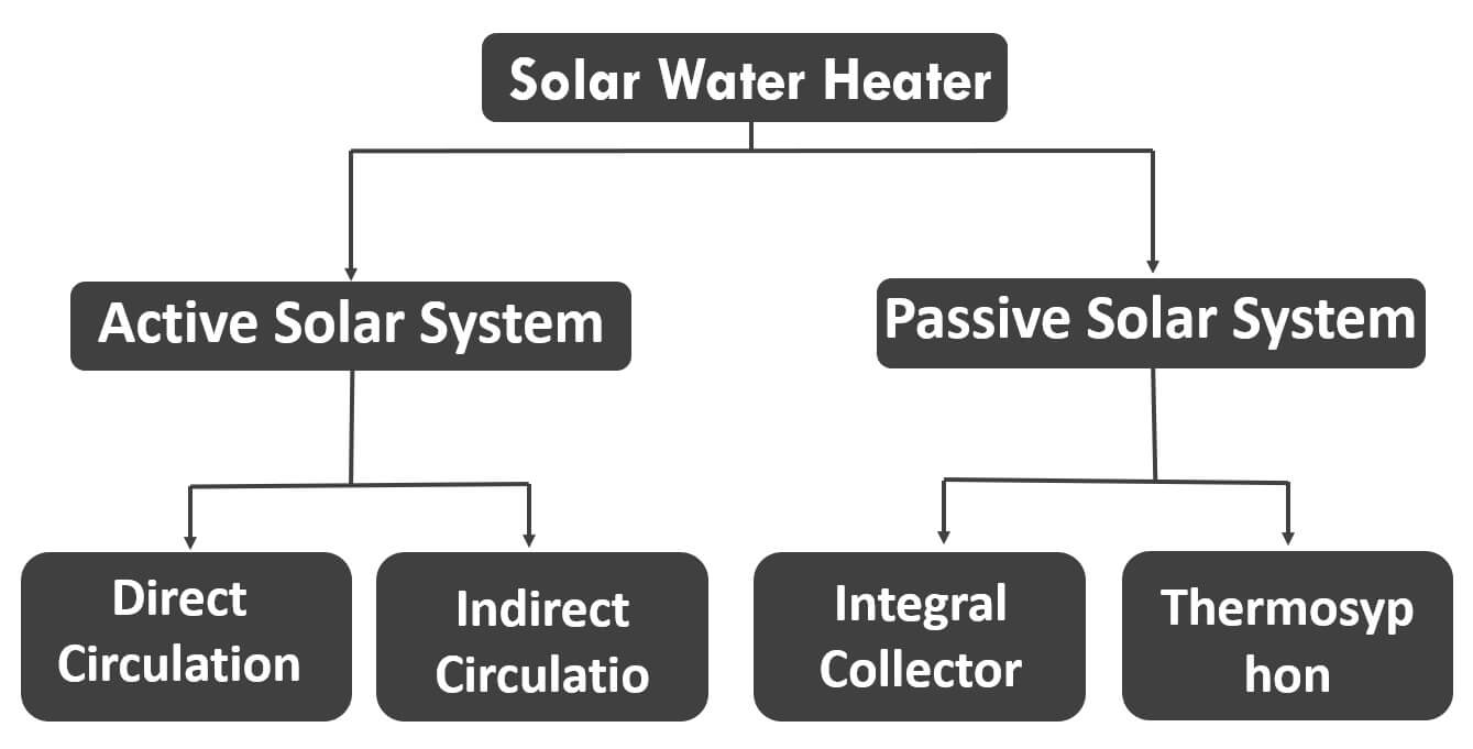 types-of-solar-water-heater