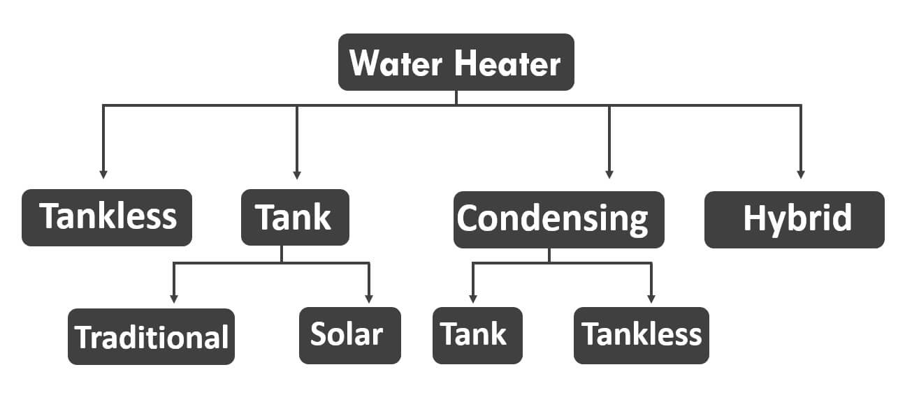 types-of-water-heaters