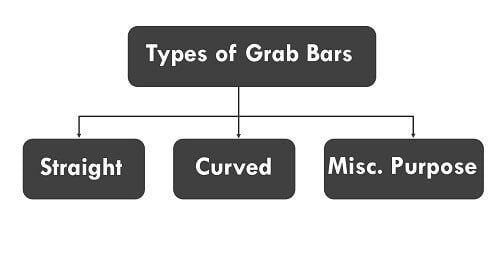 grab-bar-types