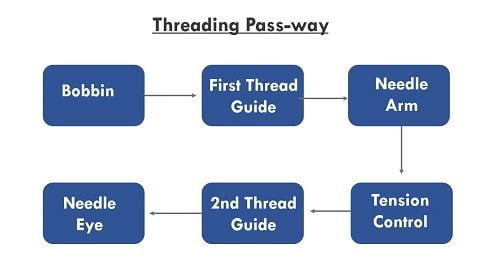 hand-sewing-threading-process