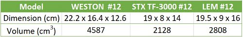 table-lem#12-review-dimension-comparison