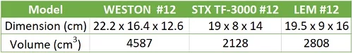 table-lem#12-review-dimension-comparison