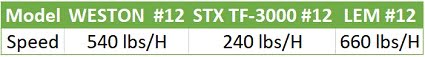 table-speed-comparison-lem#12-review