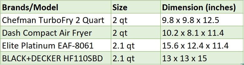 chefman 2qt dimension table